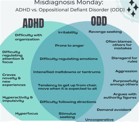 ADHD and Oppositional Defiant Disorder .